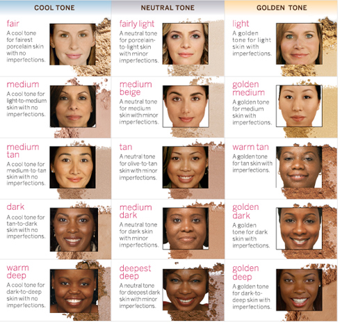 Skin Colour Names Chart